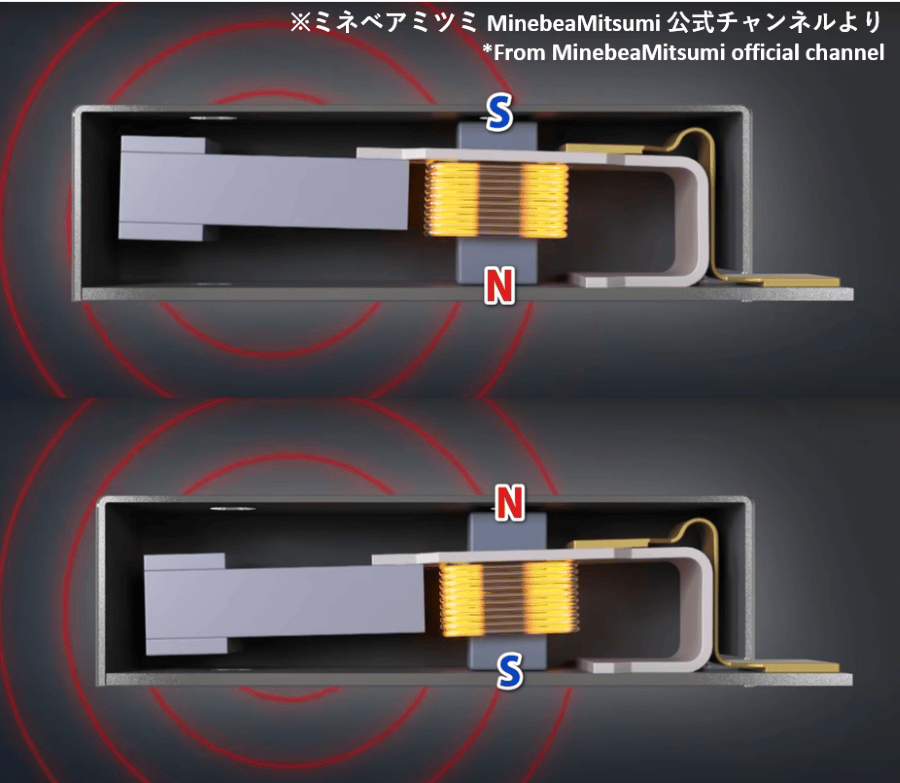 線性諧振致動器運作原理